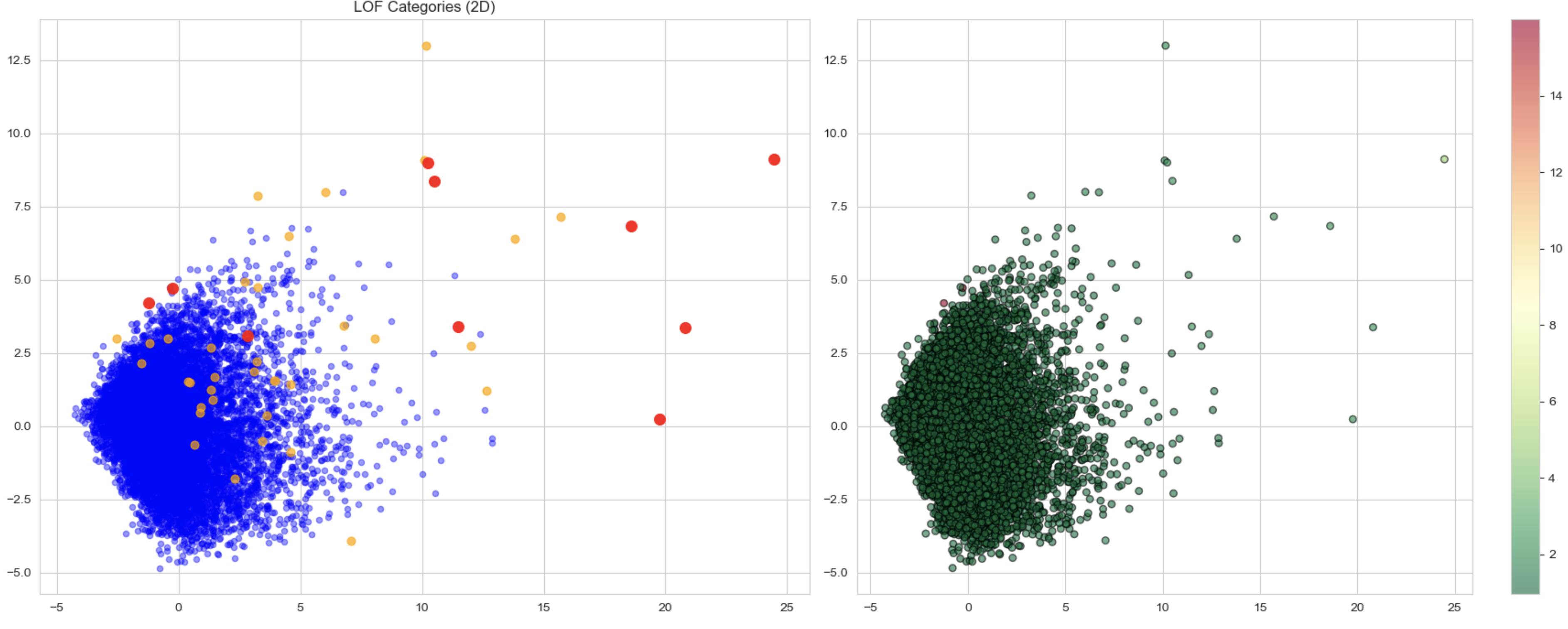LendingClub Credit Risk Analysis on Loan Defaults