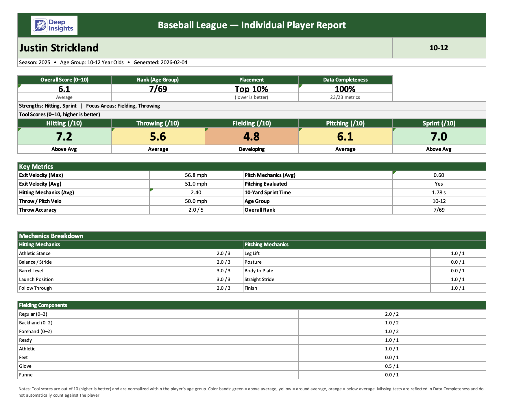 Player Performance Report Generator