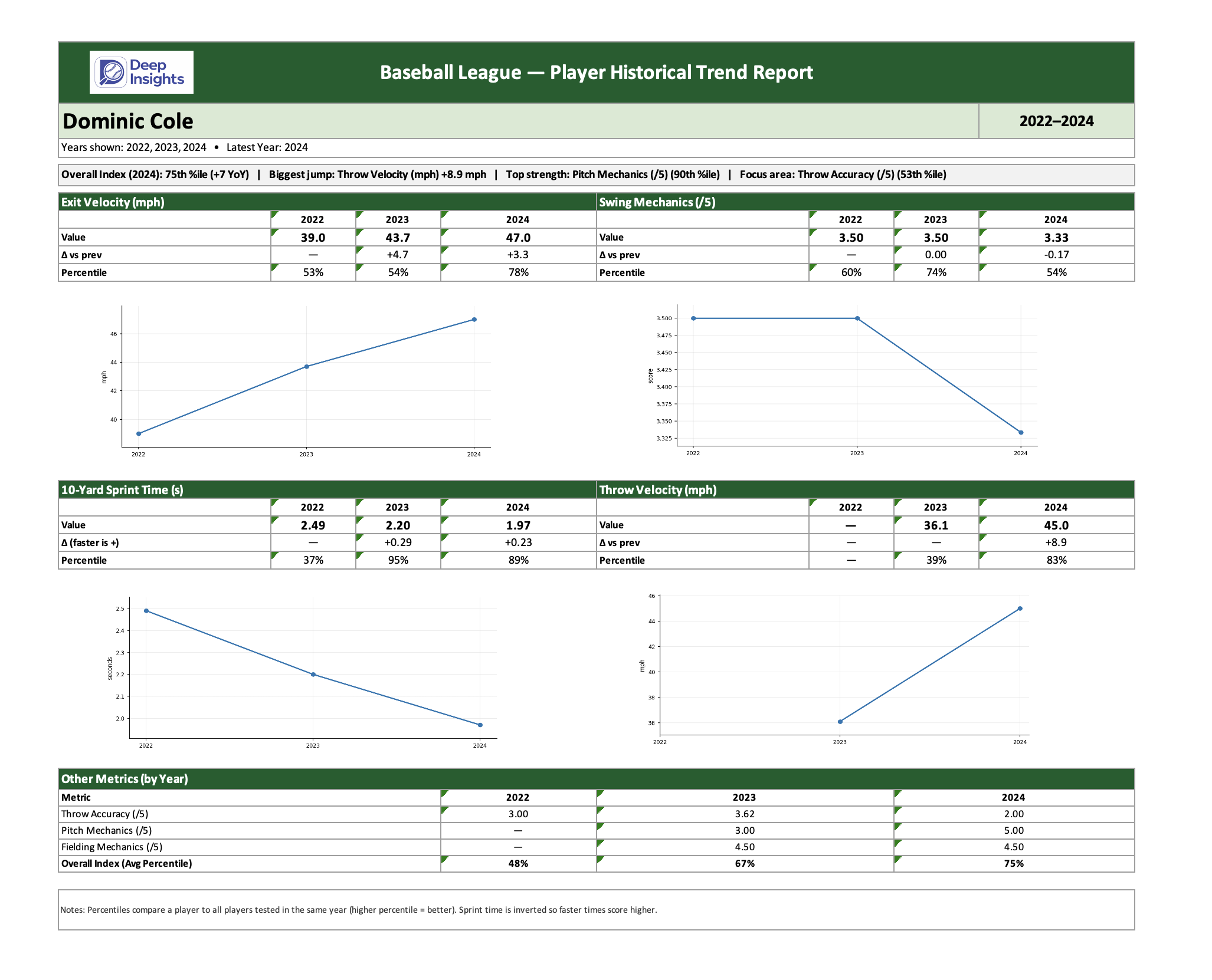 Player Trend Analysis Report Generator