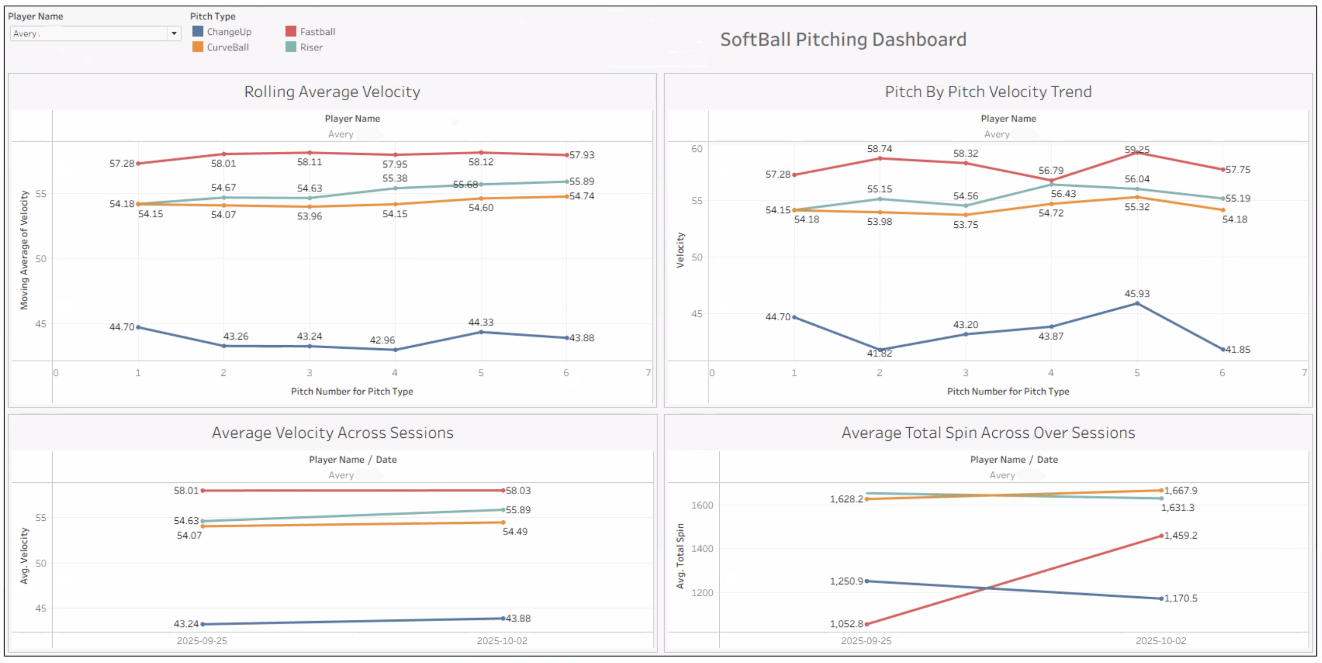 Player Injury Detector & Report Tableau Dashboard